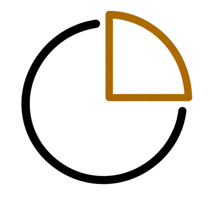 Pie chart